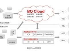 用友BQ Cloud提供云端服务与工具