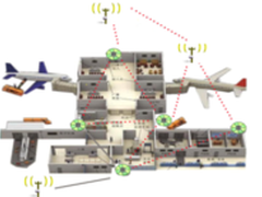 Strix无线Mesh系统在机场管理中的应用
