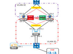 防火墙公司怎么跟天气预报扯上关系？