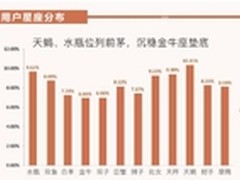 谁最“碰”不得?360行车记录仪用户画像