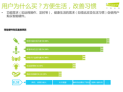 京东智能联合艾瑞揭示智能硬件用户关注