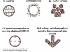 传统存储老矣，新兴存储能否担当大任？