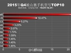 模仿是最好的致敬 山寨机销量排名曝光
