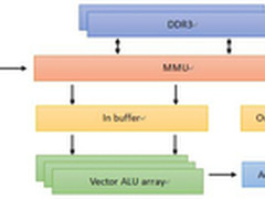 解读神秘而又强大的百度人工智能计算机