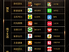 大众点评获应用宝年度十大最受欢迎APP