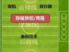 快照管理——数据管理比赛的中场球员