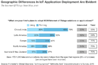 在物联网应用上 中国和印度领先全球