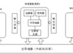 中国研究团队第一次对人工智能进行分级