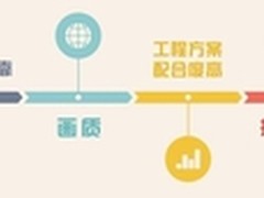 成就奇观 探访索尼工程机水利展厅应用