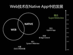 从微信应用号看HTML5与Native融合趋势