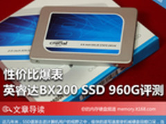 性价比爆表 英睿达BX200 SSD 960G评测