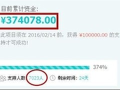 航嘉智慧云众筹涨7000粉 智能年货逆袭