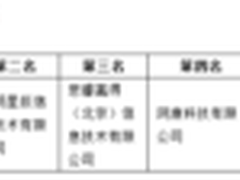 《中国大数据企业评级白皮书》出炉