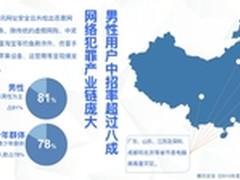 腾讯发布《2015年度互联网安全报告》