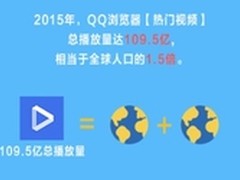 看大片 读原著 寒假必备QQ手机浏览器