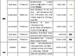 1月双路机架服务器导购 最新一波来袭