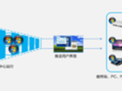 深信服产品专家写给用户的建议书