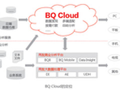 NETGEAR四模管理11ac AP支持控制器模式