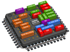 赛普拉斯推出单芯片ARM Cortex-M0方案