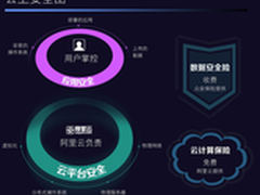 众安保险推数据安全险专治盗取数据隐患