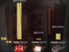 加速游戏世界！SSD选购技巧全解析