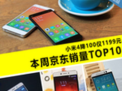 小米4降100仅1199元 本周京东销量TOP10