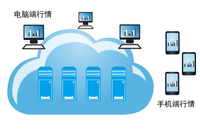 股市跌宕起伏券商升级助客户成功突围
