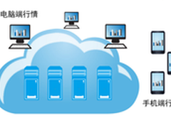 股市跌宕起伏券商升级助客户成功突围