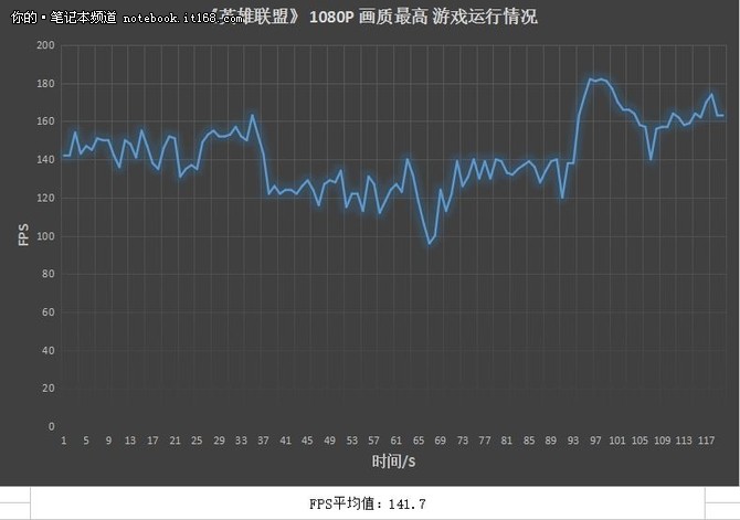 集合性能、轻便、炫酷于一身的二代产品