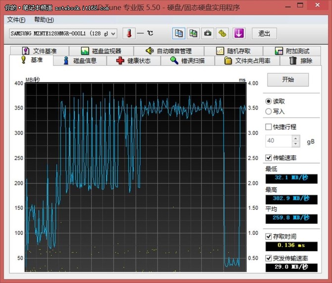 配置：堪比PC