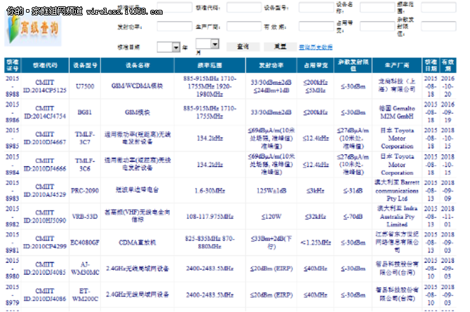 关于SRRC和CMIIT ID你了解多少? 