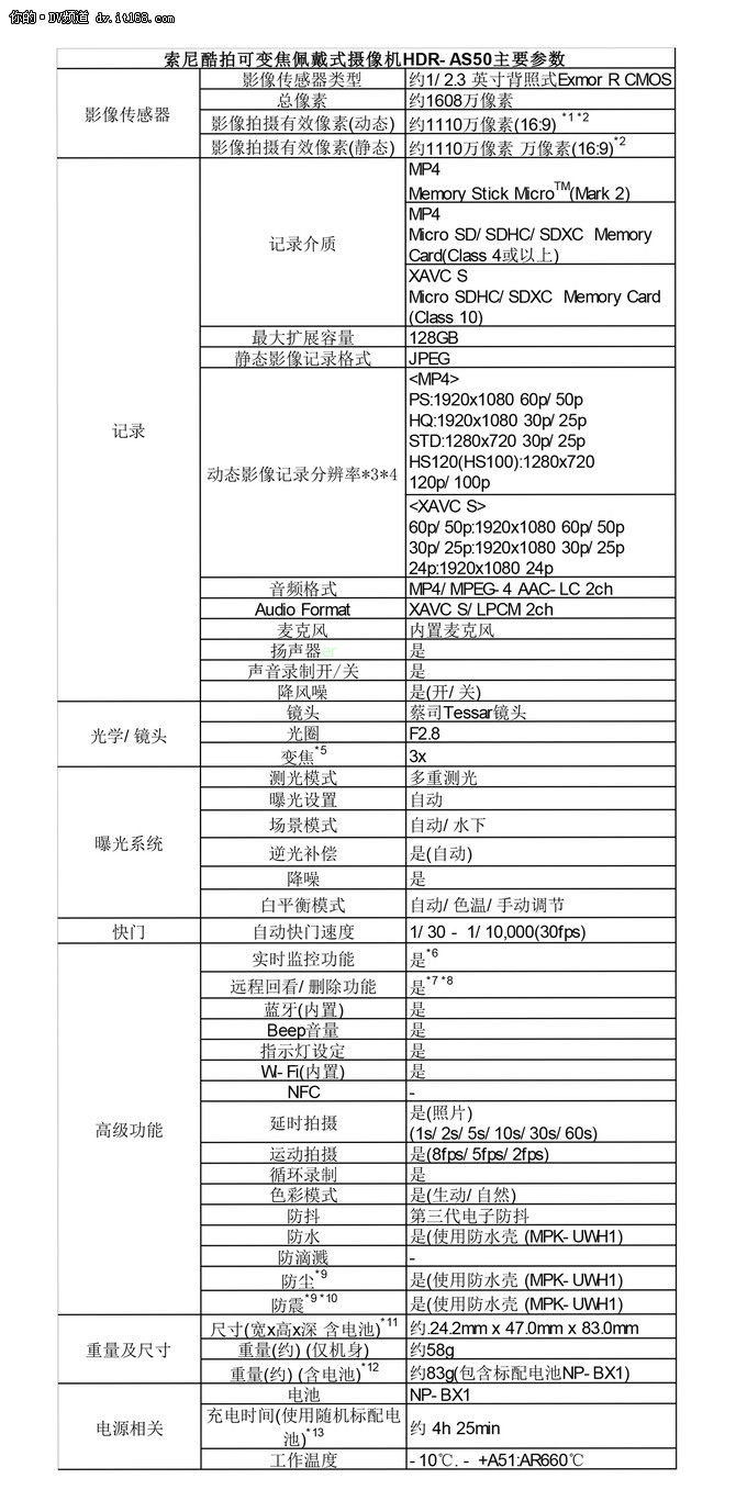 索尼酷拍首款变焦摄像机HDR-AS50发布