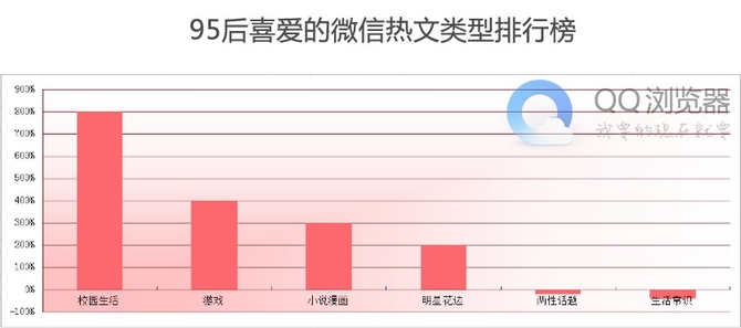 QQ浏览器大数据：无法被代表的95后