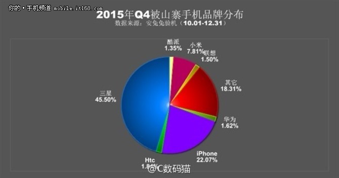 模仿是最好的致敬 山寨机销量排名曝光