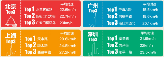 百度地图数据报告：酒店单身顾客占61% 