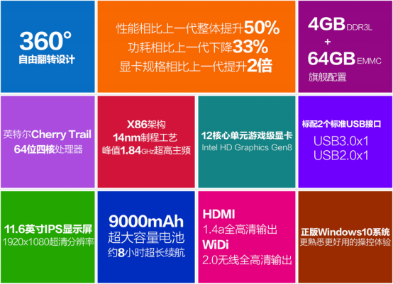 英特尔X5芯原道变形本W11Pro3性能解读