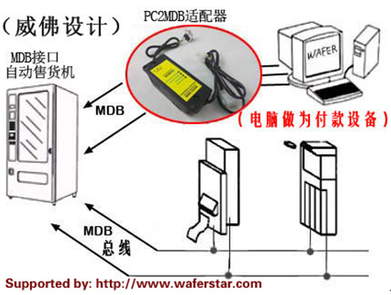 上海威佛公司推出MDB接口适配器