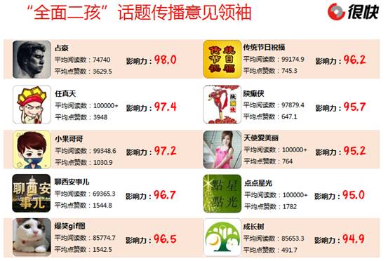 中国母婴行业公众号数据洞察报告发布-IT168 软
