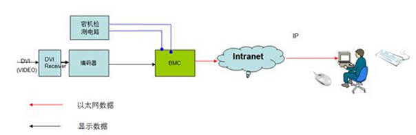 解读华为服务器iBMC智能管理系统