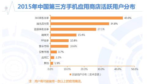 报告解读: PP助手2016有望进前三