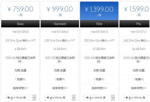 Bluehost中国香港Linux独立服务器上线