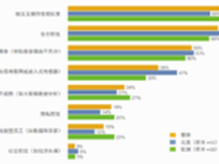 蕴藏巨大潜力 物联网将托起未来