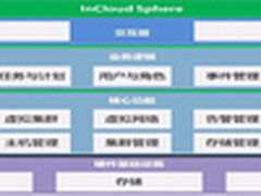 浪潮云海OS InCloud SphereV4.0解析