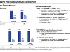 索尼公布2015三季度业绩 收入显著下滑