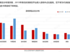 金山云发布 中国手机游戏行业分析报告 