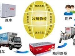 澳柯玛冷链物流助力民族冷链扬帆起航