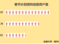 春节长假变空城 京沪渝人没少