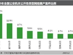 孤岛效应助涨犯罪 网络安全需协同联防
