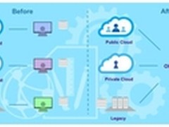 Viavi发布Observer SightOps解决方案