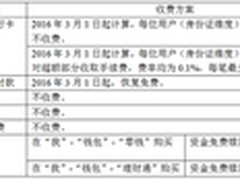 开年钜惠京东魅族手机全系优惠再送大礼